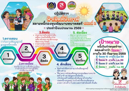 พช.บึงกาฬ : ผนึกกำลังเพื่อสตรีบึงกาฬ! พช.บึงกาฬร่วมกับยุติธรรมจังหวัด ช่วยลูกหนี้ไกล่เกลี่ยก่อนฟ้อง 